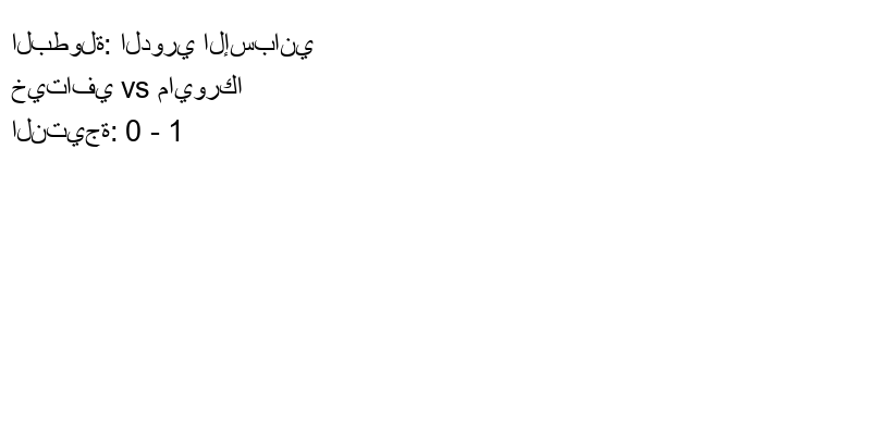  فريق مايوركا يكسب فريق خيتافي بنتيجة 0 - 1 في بطولة الدوري الإسباني.