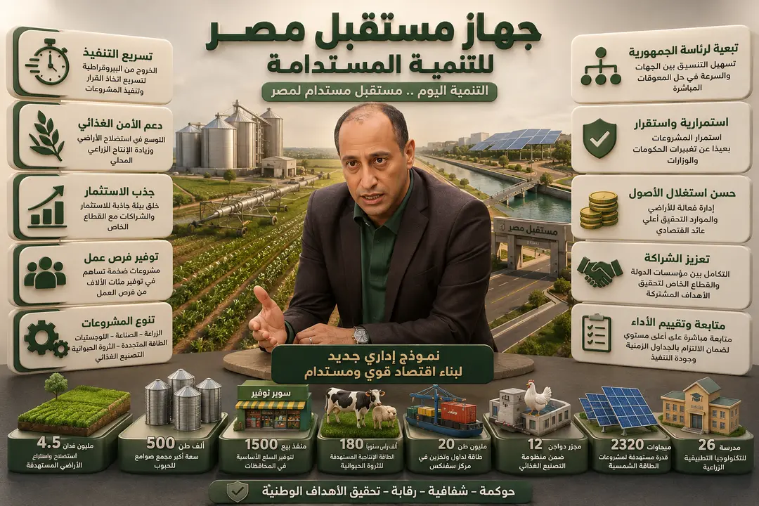 محمد الضبعان يكتب: جهاز مستقبل مصر قفزة نوعية للإنقاذ من الفقر.. الخروج من عباءة البيروقراطية ضرورة وطنية؟