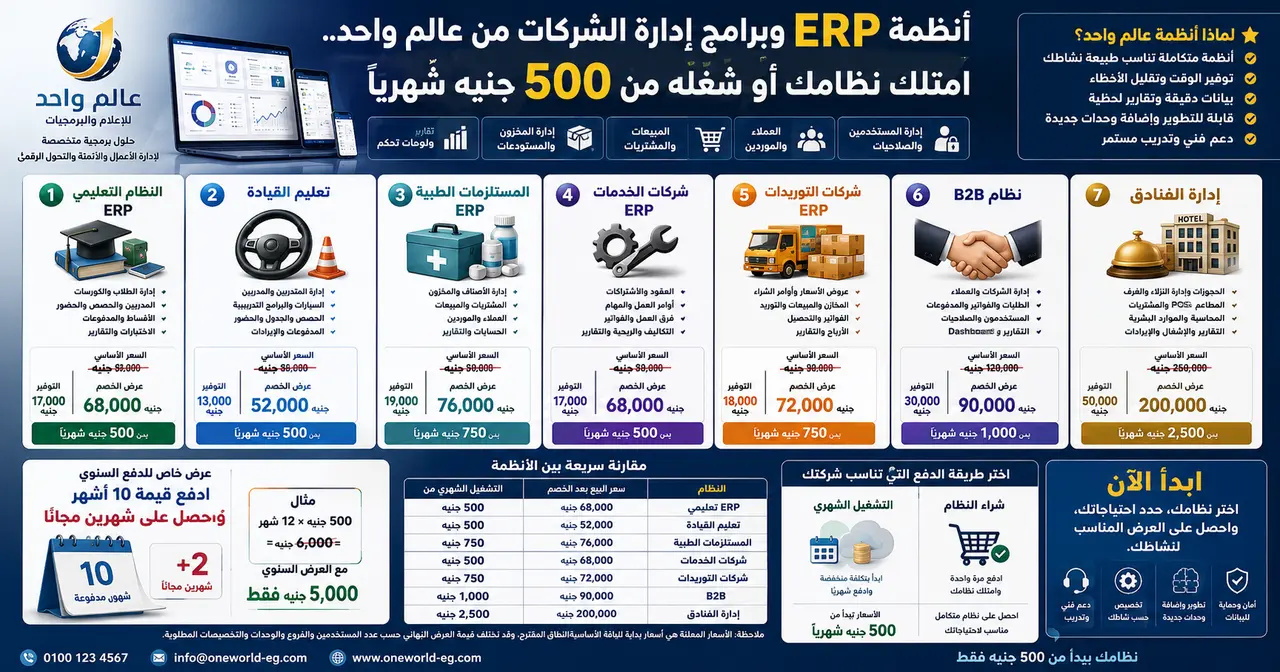 أنظمة ERP وبرامج إدارة الشركات من عالم واحد.. امتلك نظامك أو شغّله من 500 جنيه شهريًا