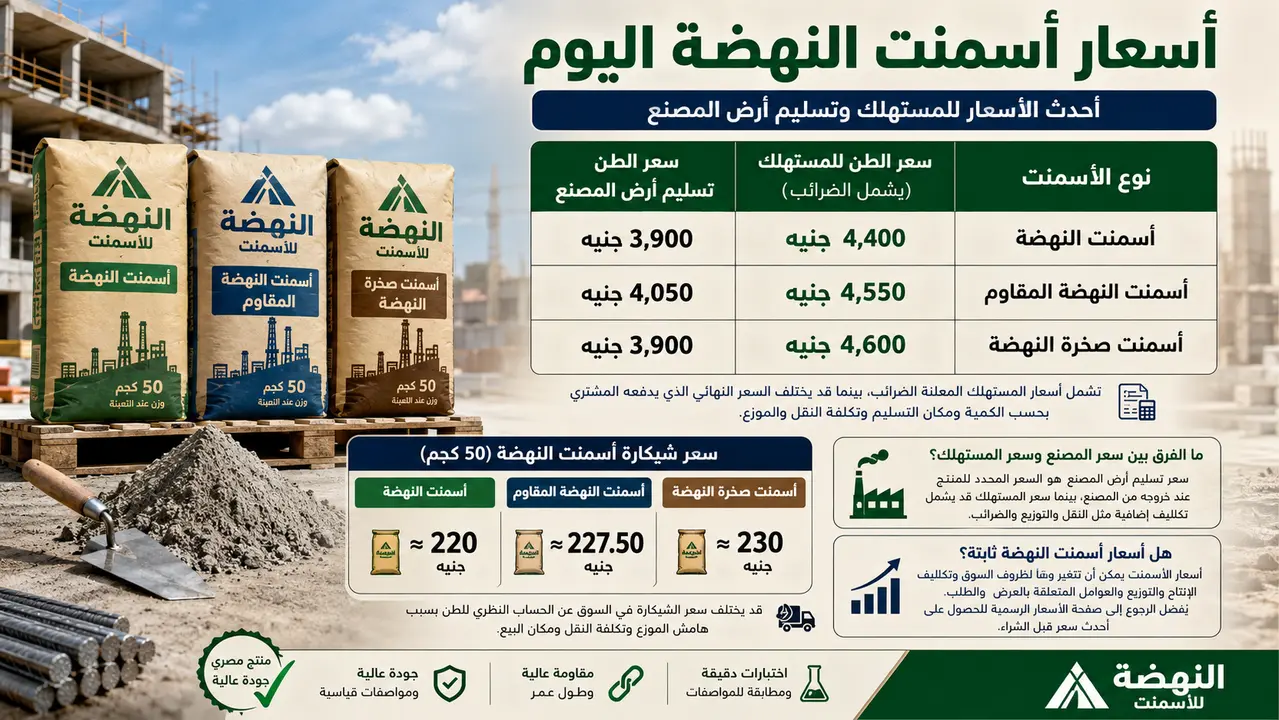 سعر أسمنت النهضة اليوم الخميس 17 - 9 - 2026