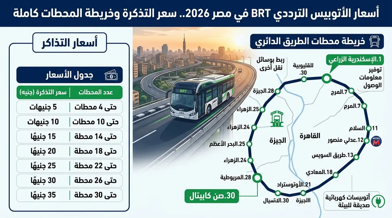 أسعار الأتوبيس الترددي BRT في مصر 2026.. سعر التذكرة وخريطة المحطات كاملة