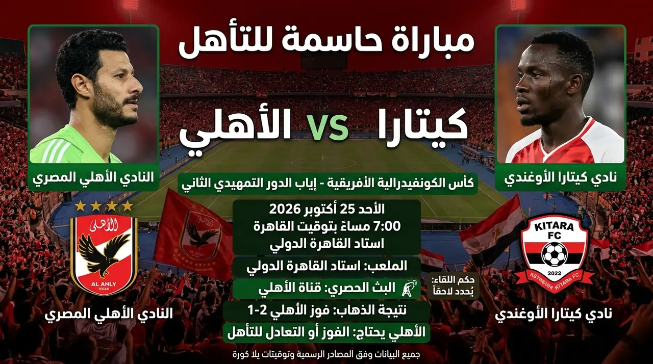 تحليل مباراة الأهلي وكيتارا اليوم الأحد 25-10-2026 في الكونفيدرالية الأفريقية.. القنوات الناقلة والحكم والتشكيل المتوقع