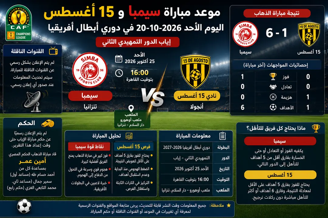 موعد مباراة سيمبا و15 أغسطس اليوم الأحد 25-10-2026 في دوري أبطال أفريقيا.. القنوات الناقلة والحكم