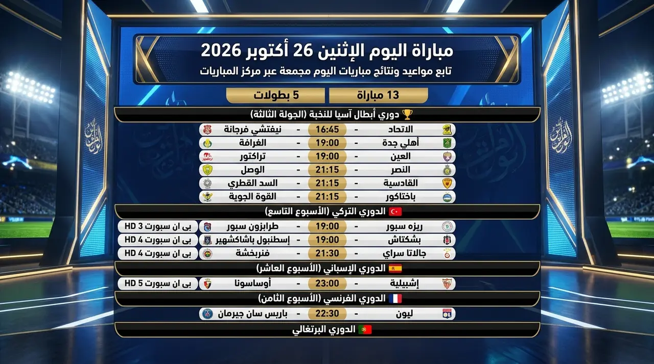 جدول مباريات اليوم الإثنين 26 أكتوبر 2026: القنوات الناقلة ومواعيد أبرز المواجهات
