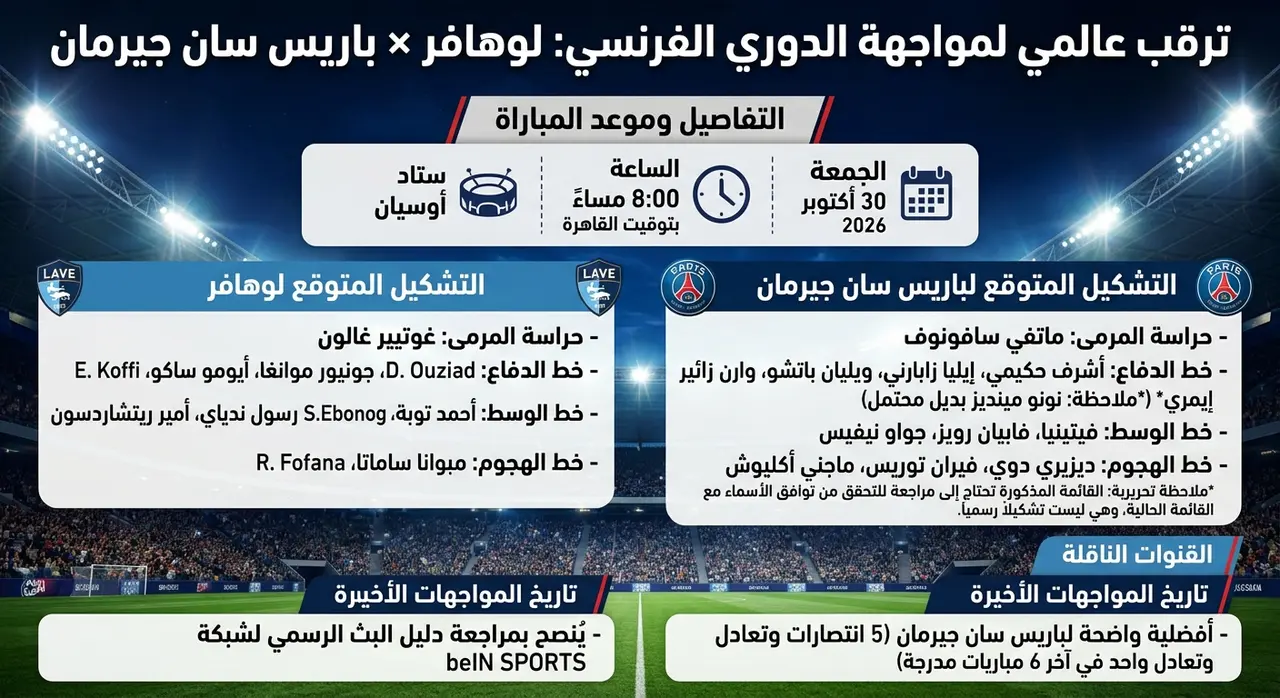 تشكيلات الفرق  لوهافر وباريس سان جيرمان اليوم الجمعة 30 أكتوبر 2026 والقنوات الناقلة في الدوري الفرنسي - ترتيبات الجدول