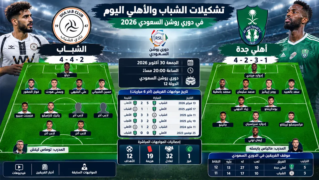 تشكيلات الشباب وأهلي جدة اليوم الجمعة 30 اكتوبر 2026 في دوري روشن السعودي .. الموعد والمواجهات السابقة