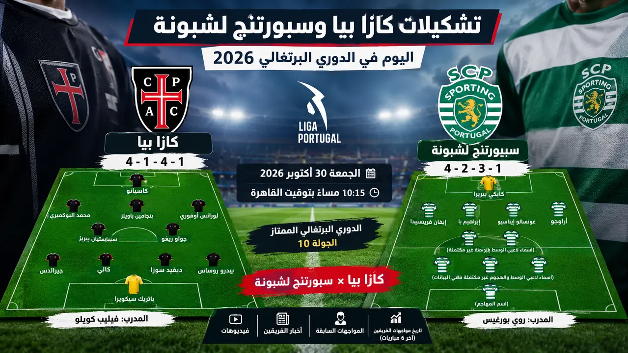 تشكيلات كازا بيا وسبورتنج لشبونة اليوم في الدوري البرتغالي الجمعة 30 اكتوبر 2026.. الموعد والتشكيل المتوقع