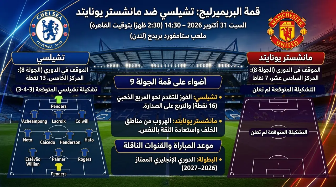 ترتيبات وتشكيلات تشيلسي ومانشستر يونايتد في الدوري الإنجليزي السبت 31 اكتوبر 2026 (الجولة 9)