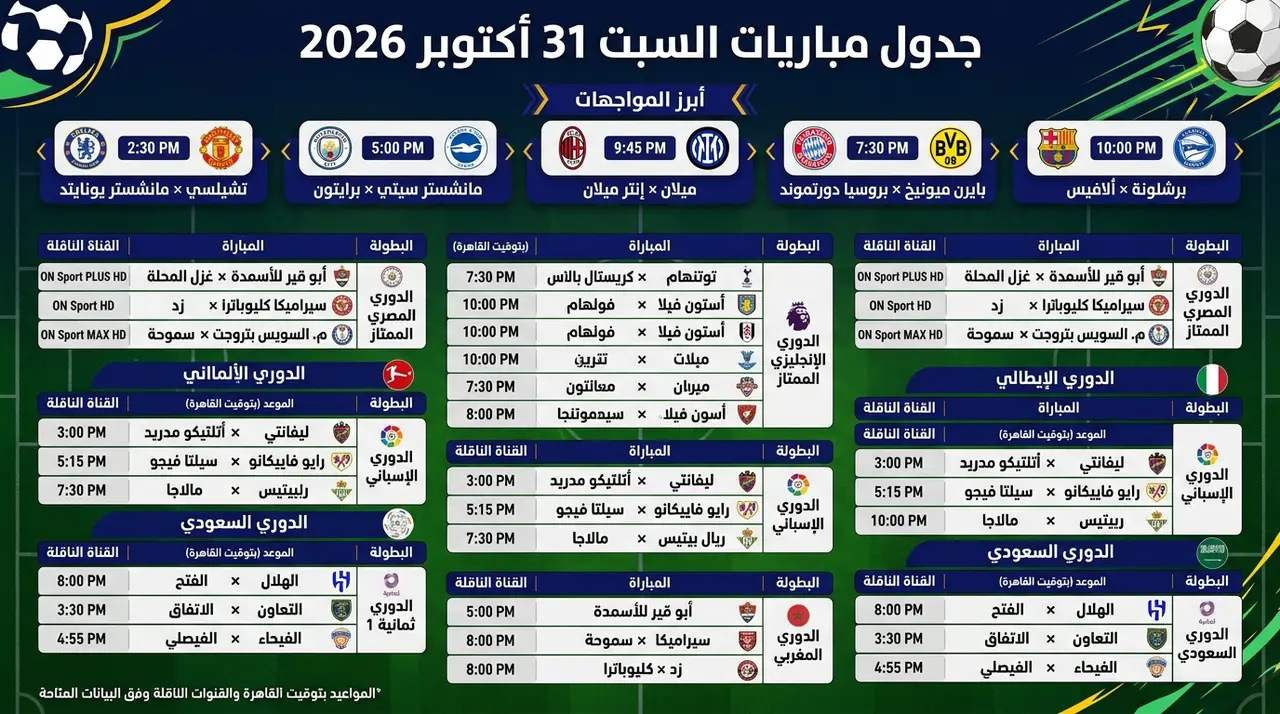 مباريات السبت 31 أكتوبر 2026.. المواعيد والقنوات الناقلة وأبرز المواجهات