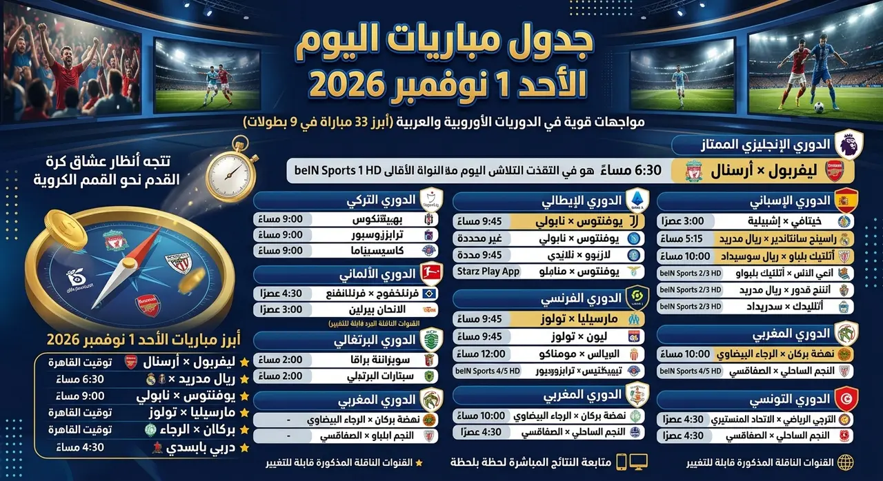 مواعيد مباريات الأحد 1 نوفمبر 2026 والقنوات الناقلة.. ليفربول ضد أرسنال وريال مدريد ويوفنتوس في مواجهات قوية