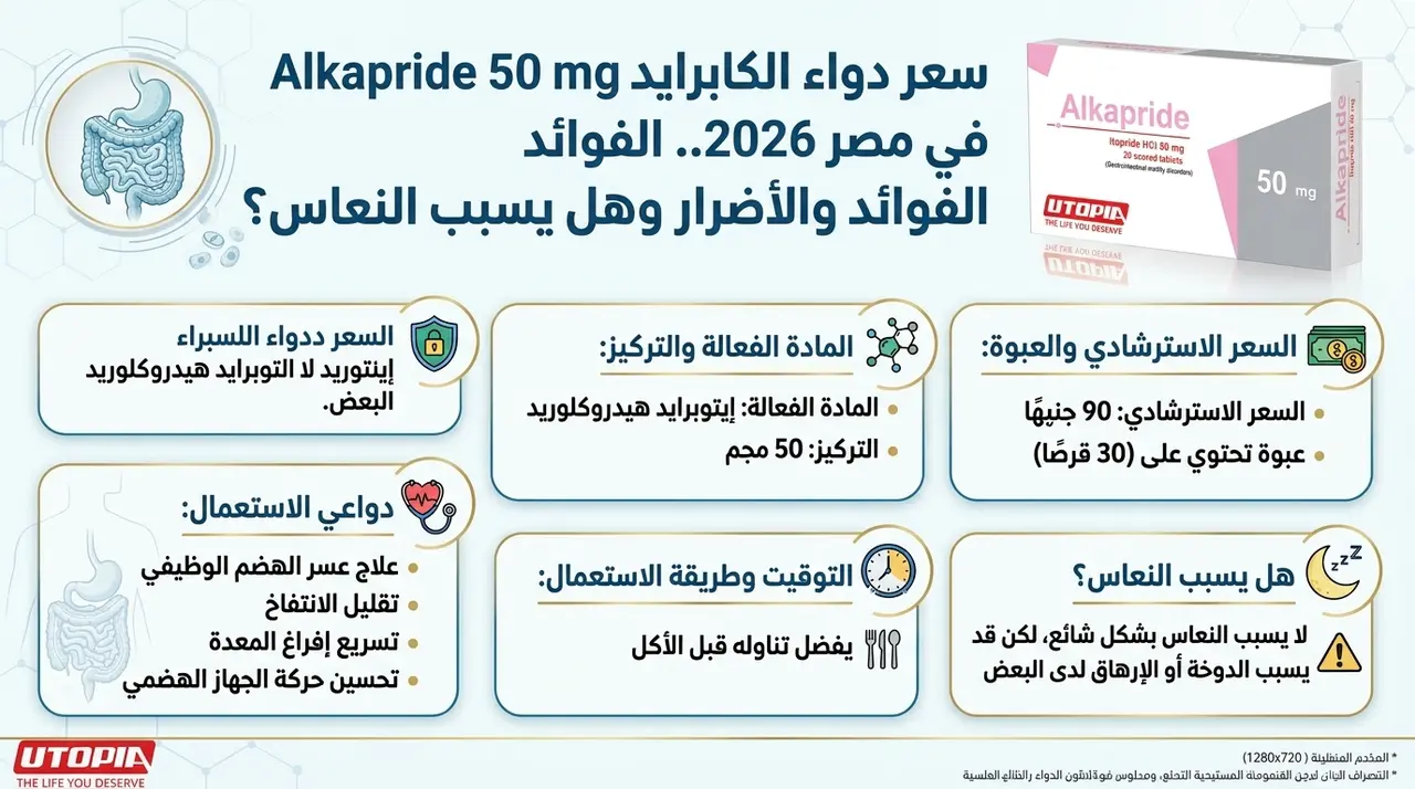 سعر دواء الكابرايد Alkapride 50 mg في مصر 2026.. الفوائد والأضرار وهل يسبب النعاس؟