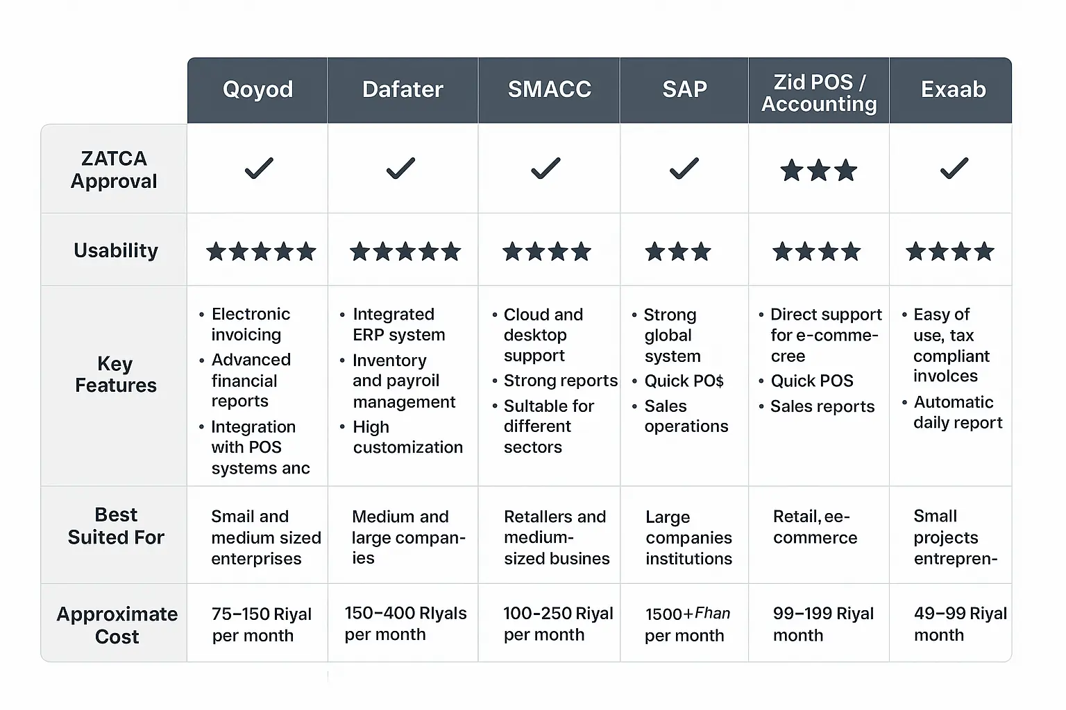 البرامج المحاسبية المعتمدة من هيئة الزكاة والدخل في السعودية: دليلك الكامل لاختيار أفضل نظام محاسبي لعام 2026